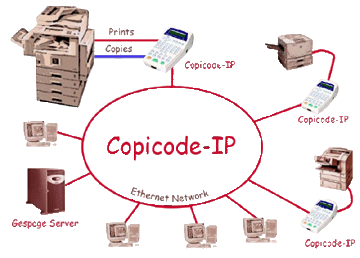Gespage z Copicode IP - kontrola kopii i wydruk�w